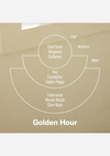 P.F. CANDLE CO. GOLDEN HOUR – SUNSET INCENSE CONES