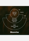 P.F. CANDLE CO. MOONRISE - SUNSET INCENSE CONES